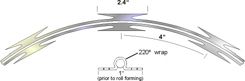 Ultrabarb Razor Wire