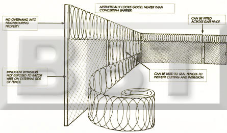 Razor Wire Flatwrap