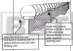 Fencing Installation Tips