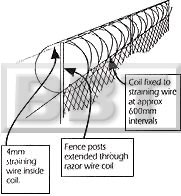 Fencing Installation Tips