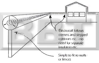 Electrocoil Installation Tips