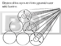 Electrocoil Installation Tips