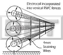 Electrocoil Installation Tips