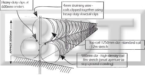 Security Fence Drawings