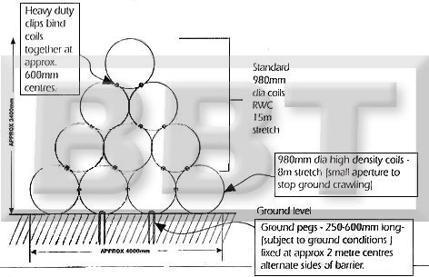 Security Fence Drawings