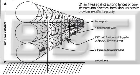 Security Fence Drawings
