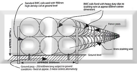 Security Fence Drawings